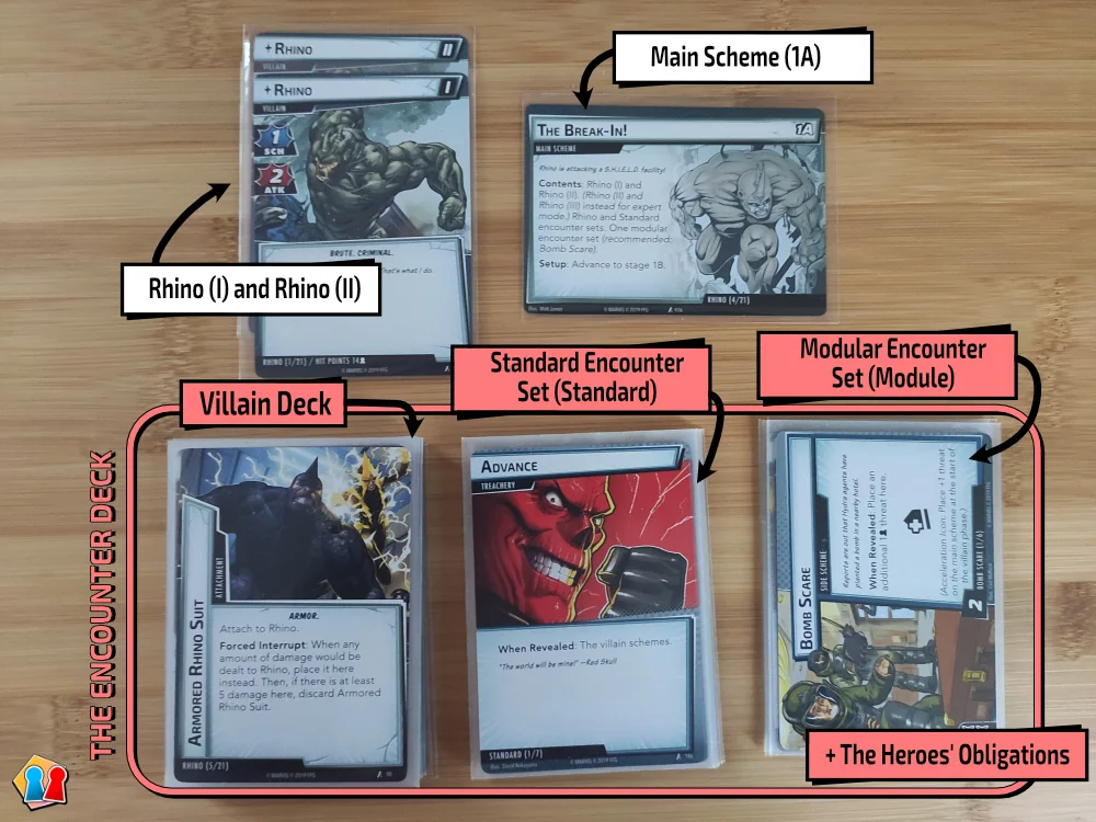 Marvel Champions - Build The Encounter Deck Marvel Champions - Build The Encounter Deck