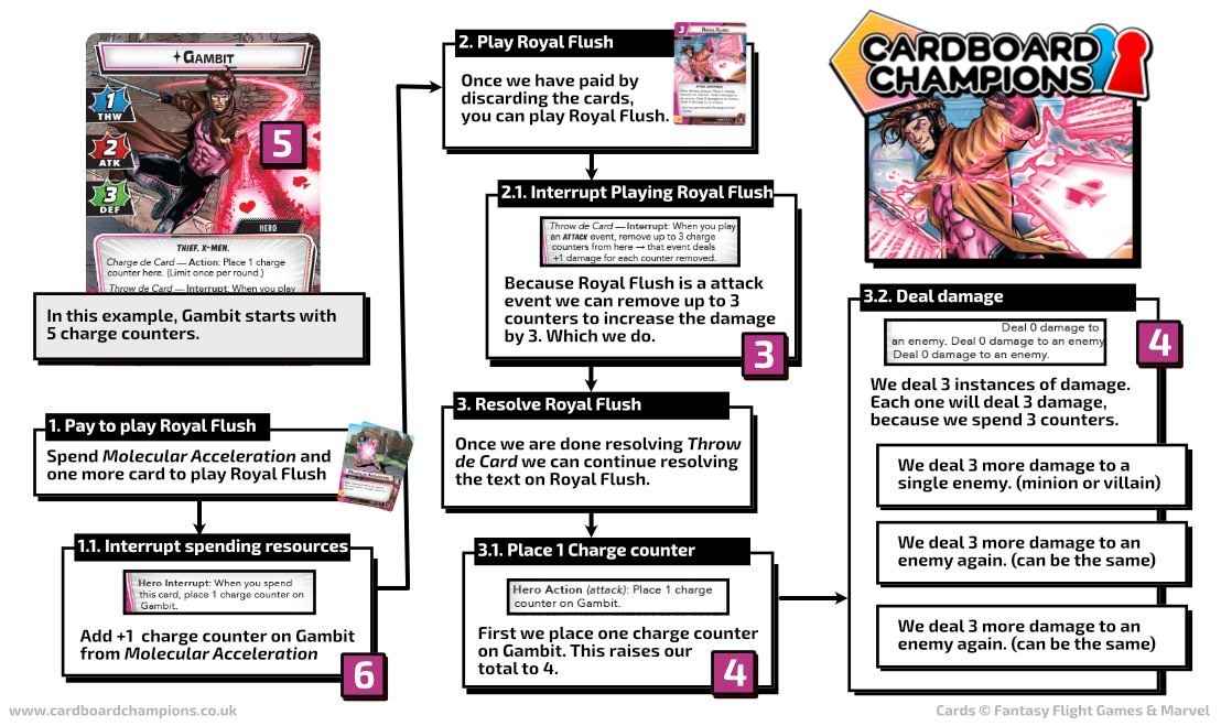Gambit: Royal Flush Timing Chart Gambit: Royal Flush Timing Chart